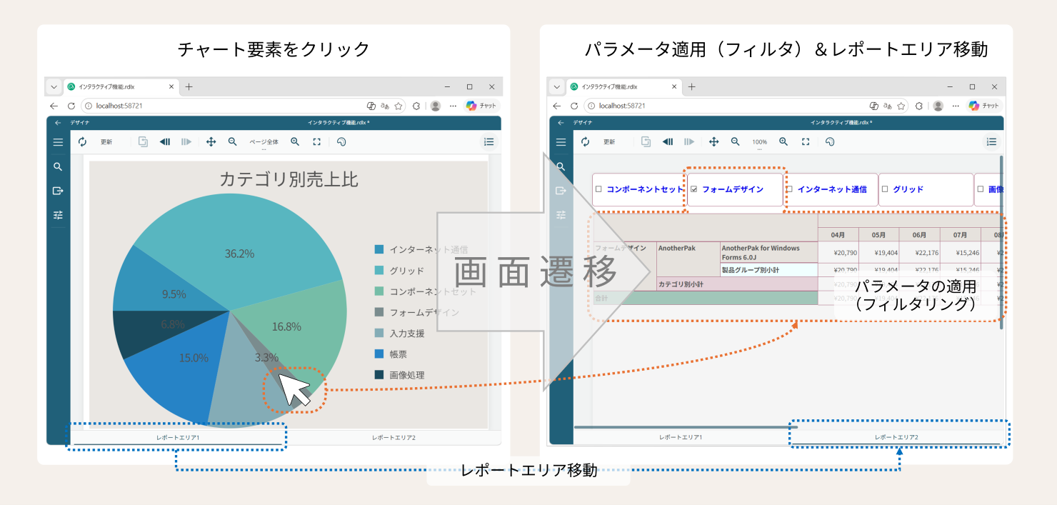 インタラクティブ機能の強化