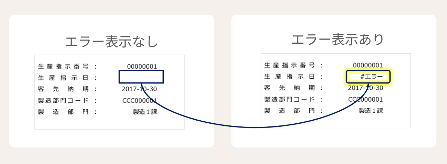 式評価エラー値の表示改善