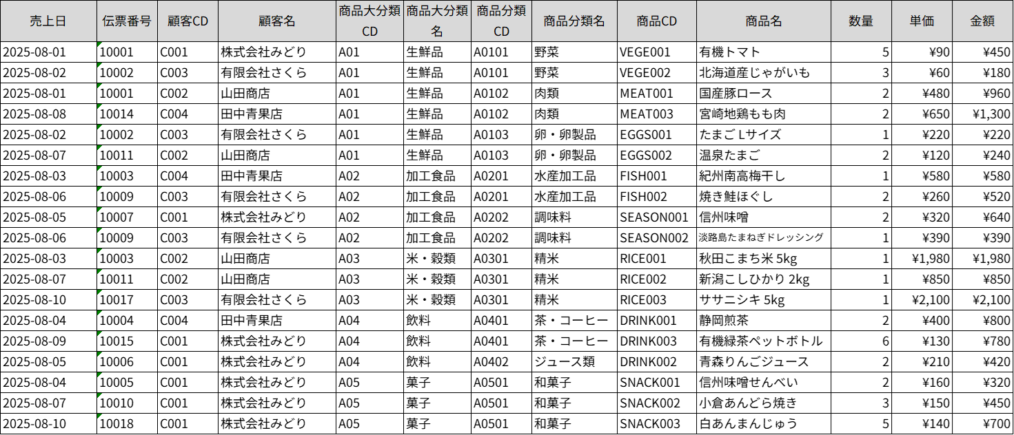 サンプルデータ