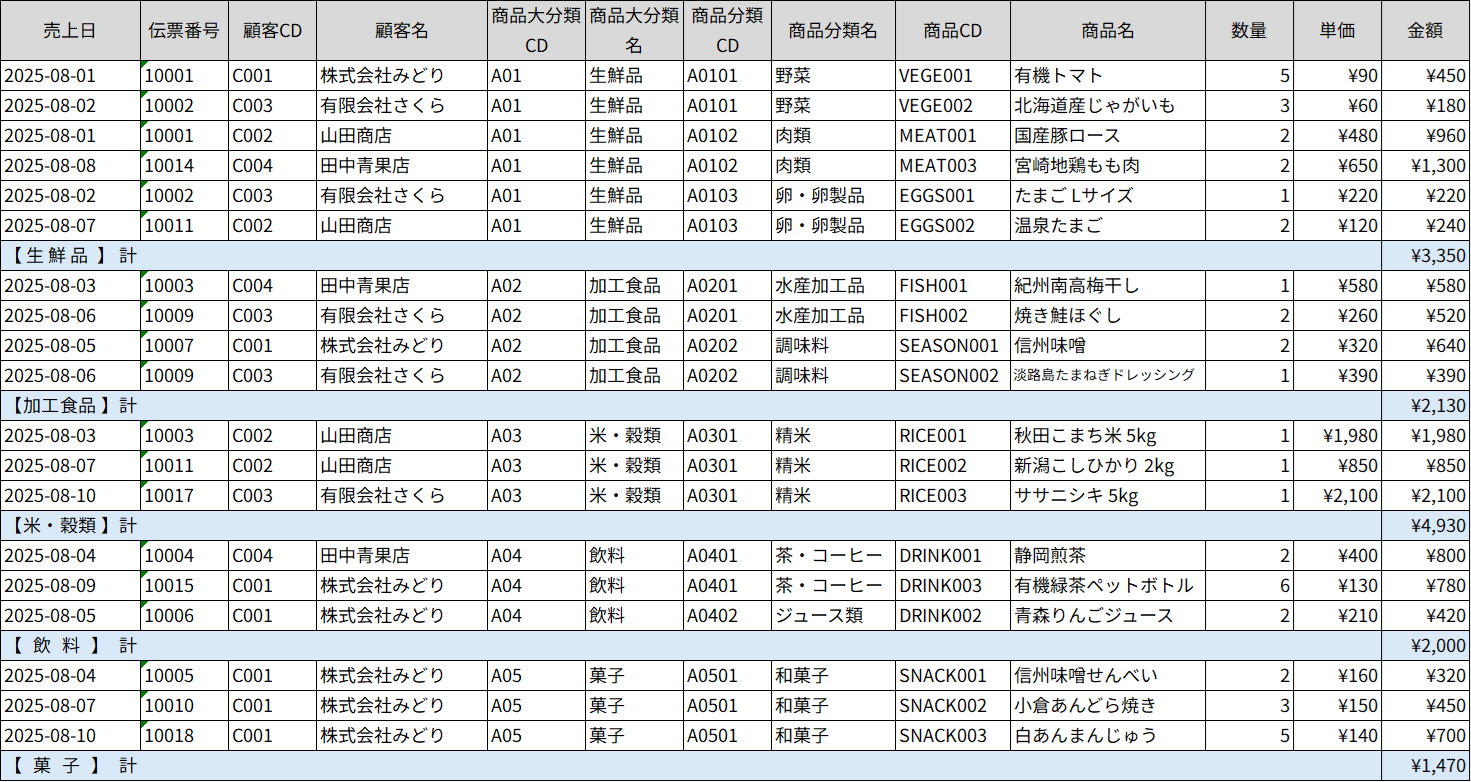 商品大分類ごとにグループ化