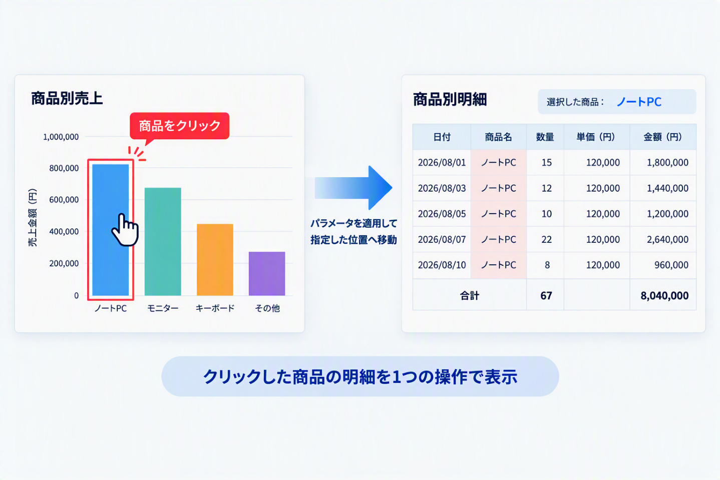チャートから明細へ移動