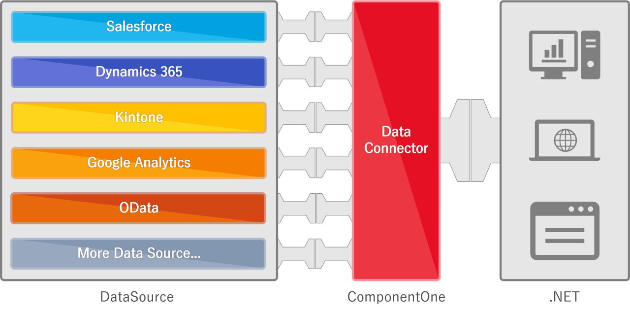 新エディション「ComponentOne Data Services」の提供
