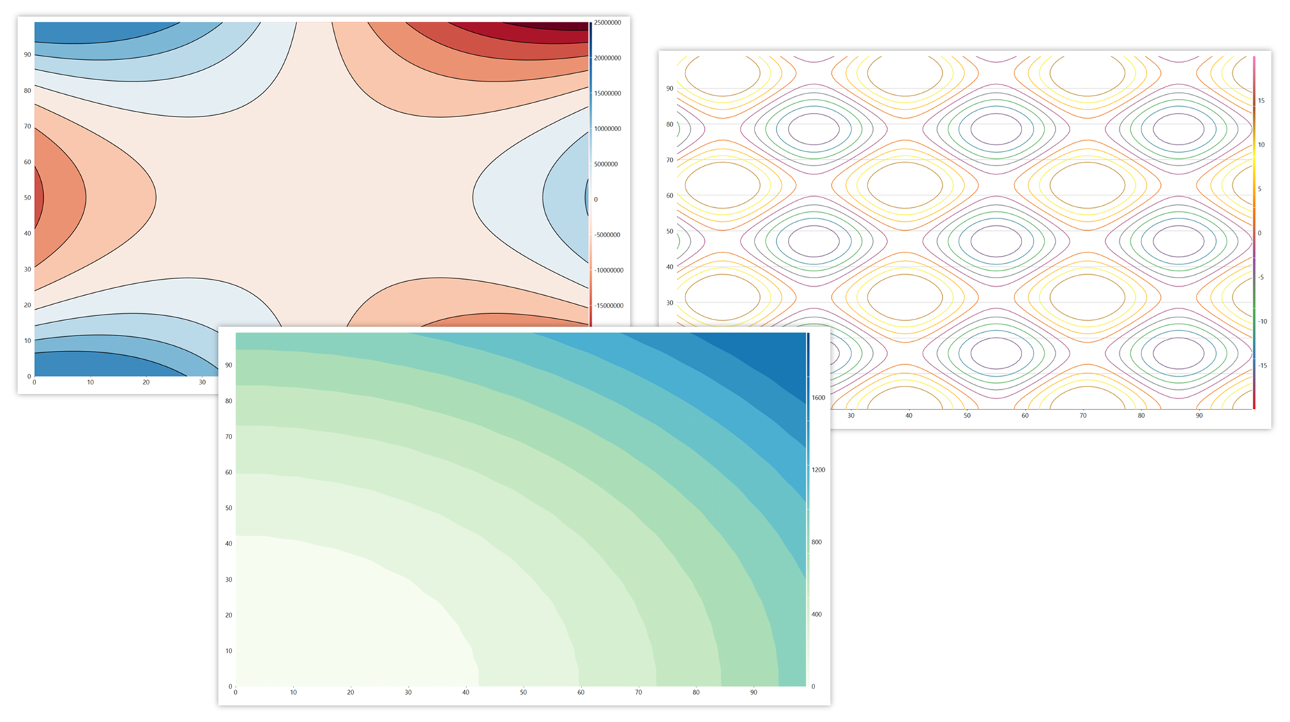 2D等高線チャート（Windows Forms、WPF、WinUI、.NET MAUI、Blazor）