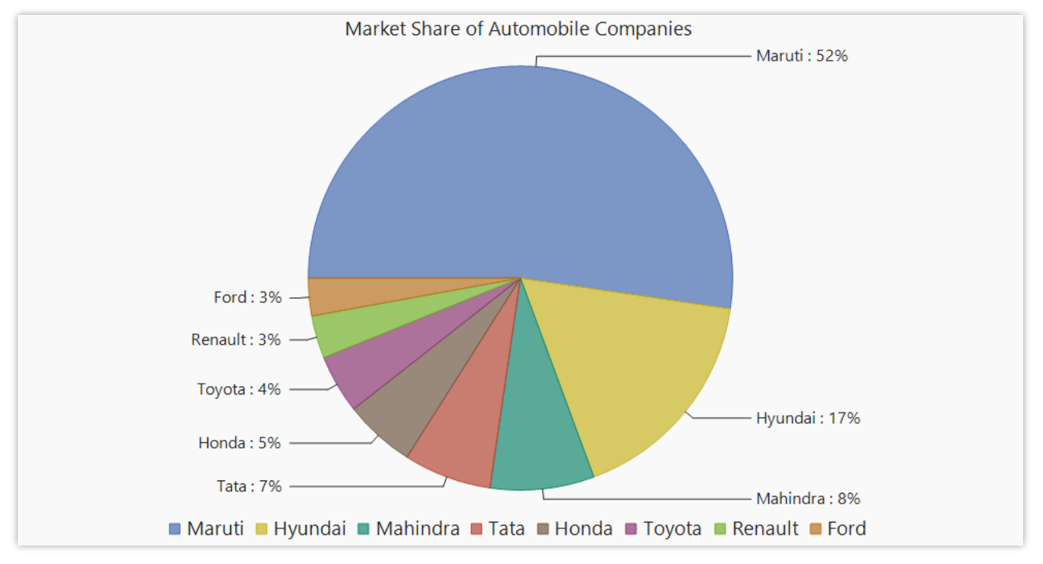 データラベル配置のオプション（Windows Forms、WPF、WinUI、.NET MAUI）