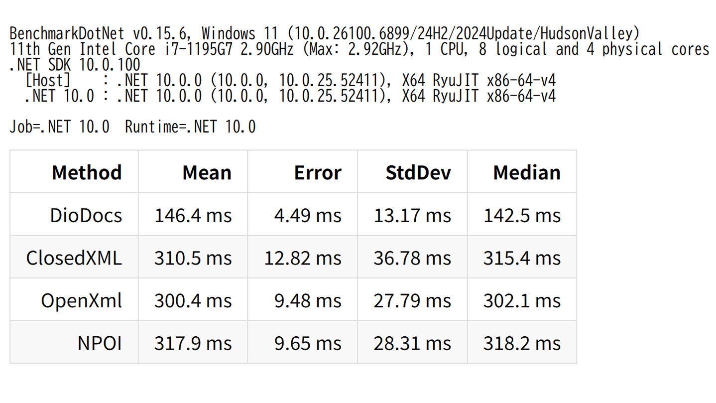 測定結果（.NET 10）