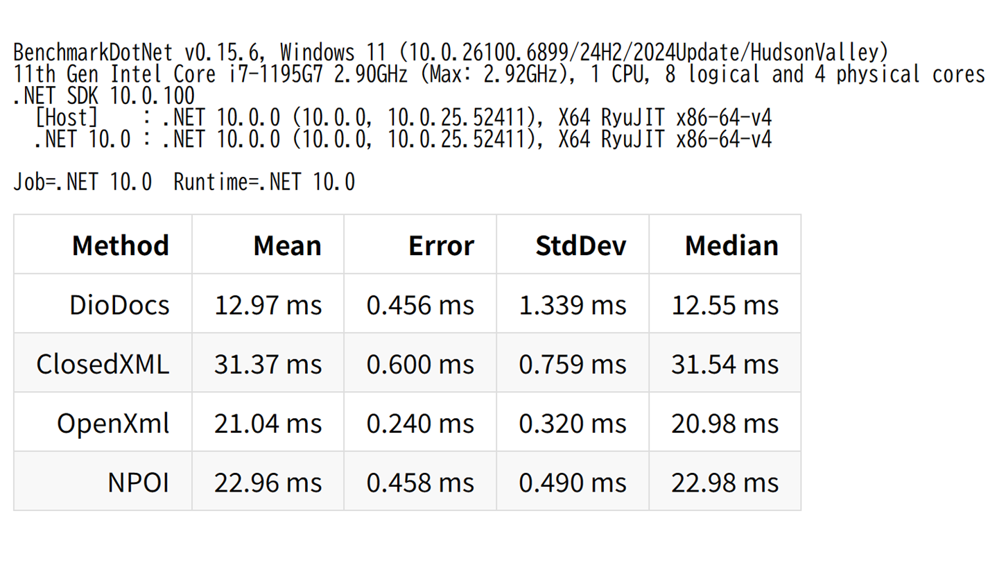 測定結果（.NET 10）