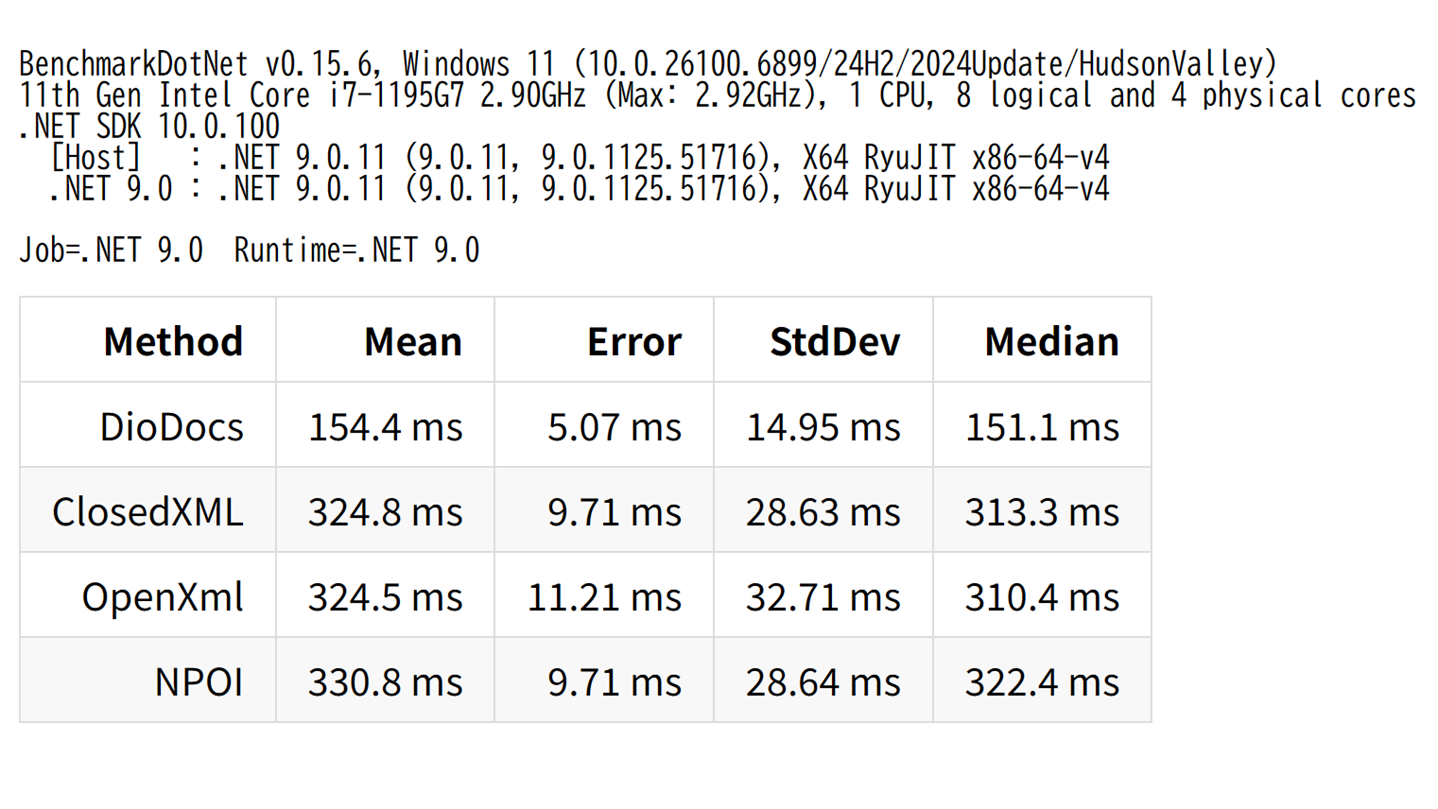 測定結果（.NET 9）