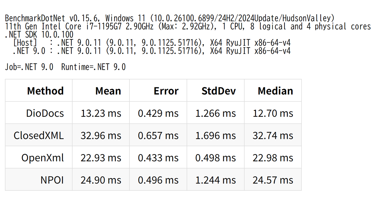 測定結果（.NET 9）