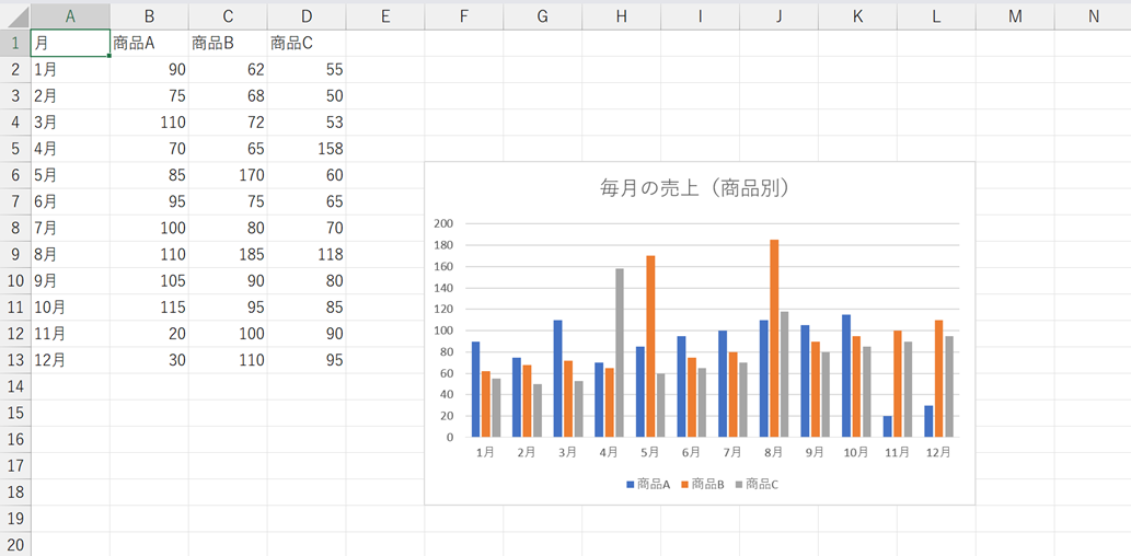 ワークシートにチャートを追加する