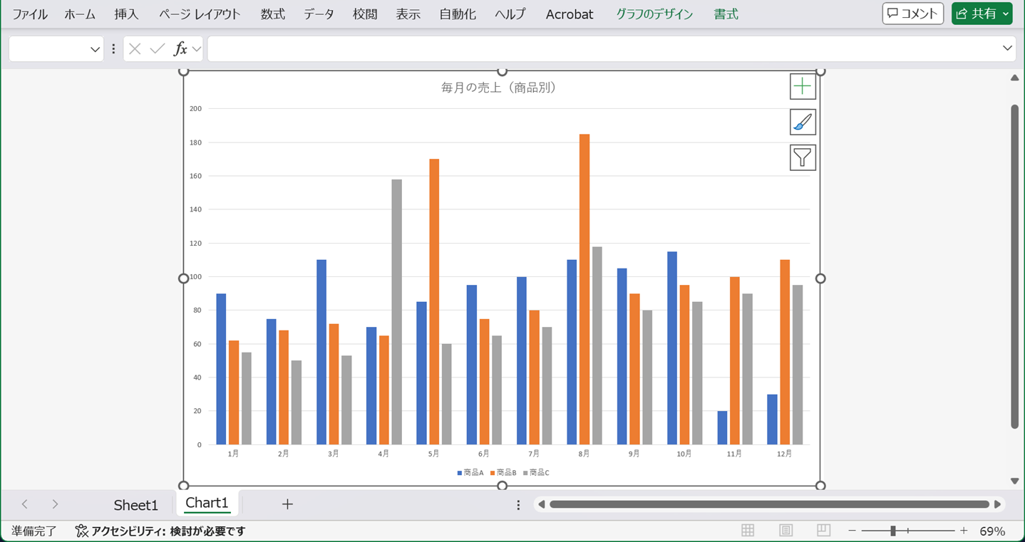 チャートシートのズーム調整
