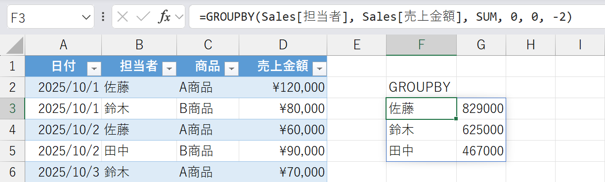 GROUPBY関数