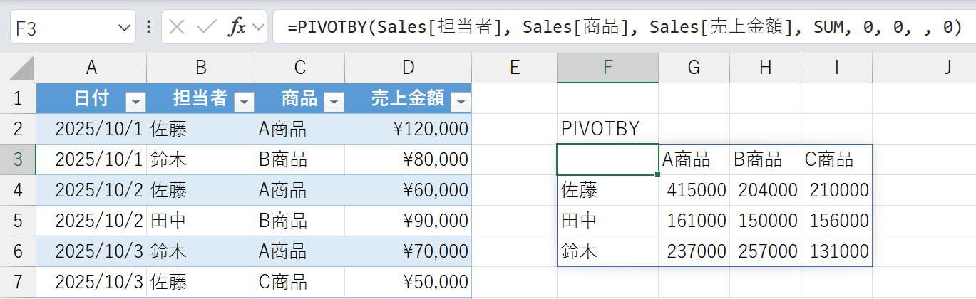 PIVOTBY関数