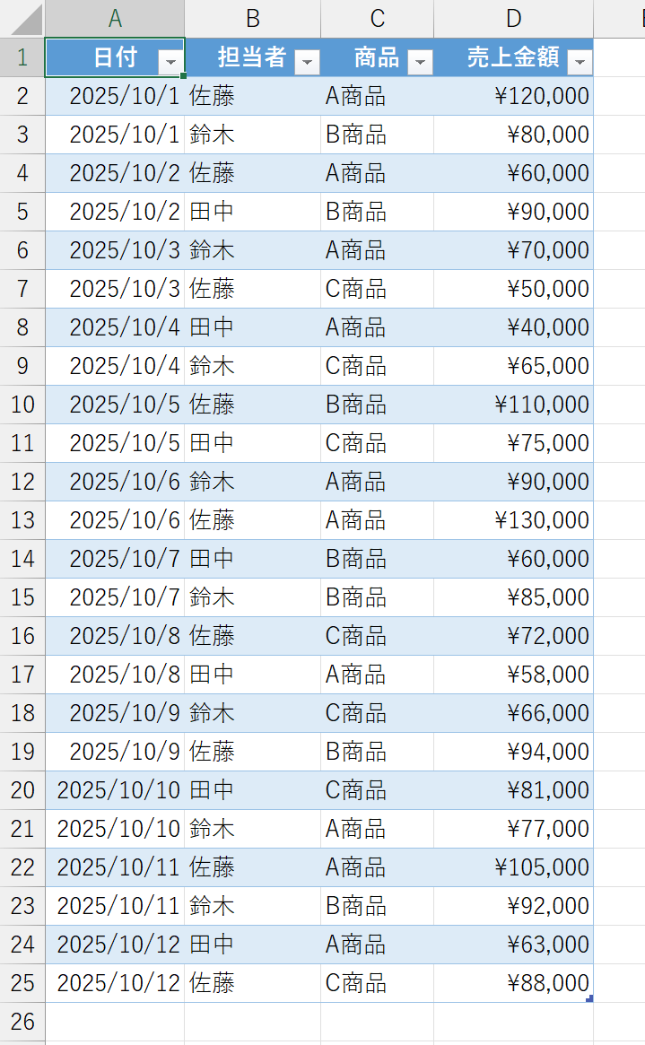 サンプルデータ