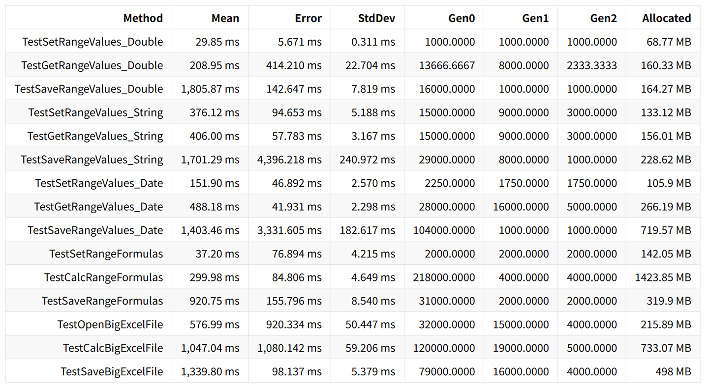 DioDocs for Excelの結果