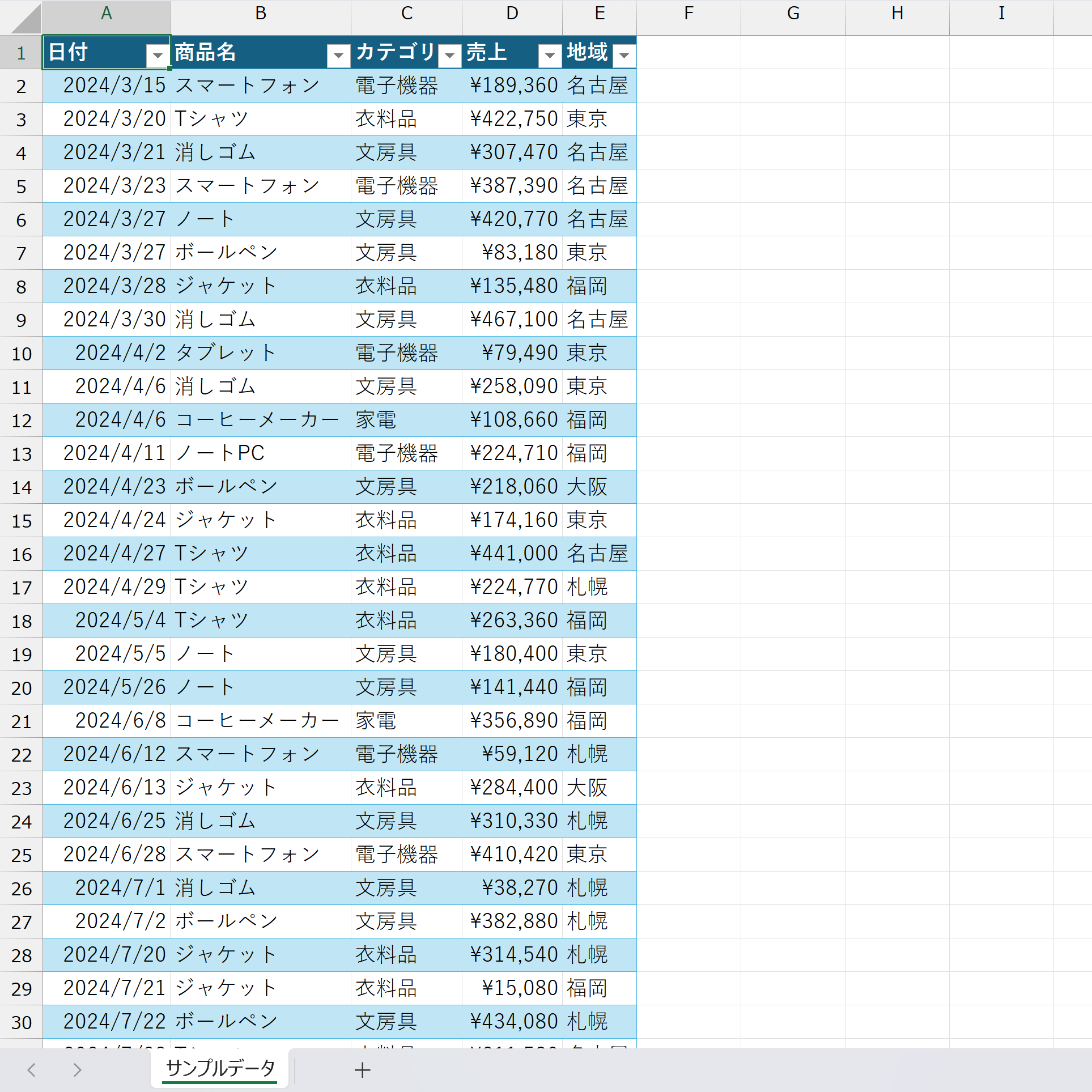 利用するデータ
