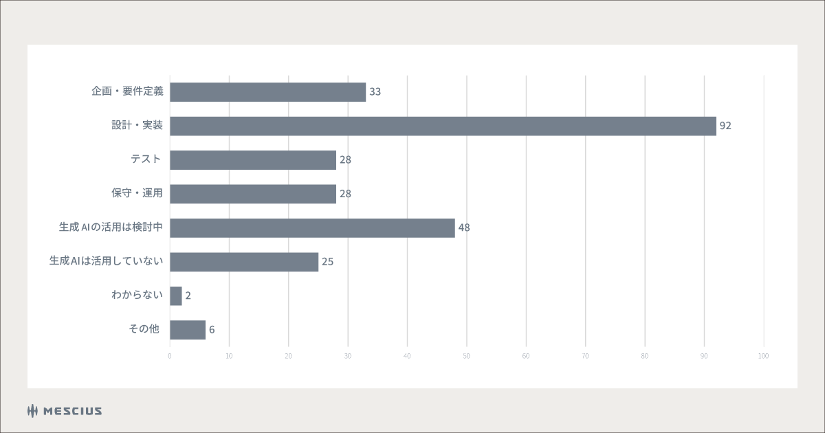ECHO2025 アンケート