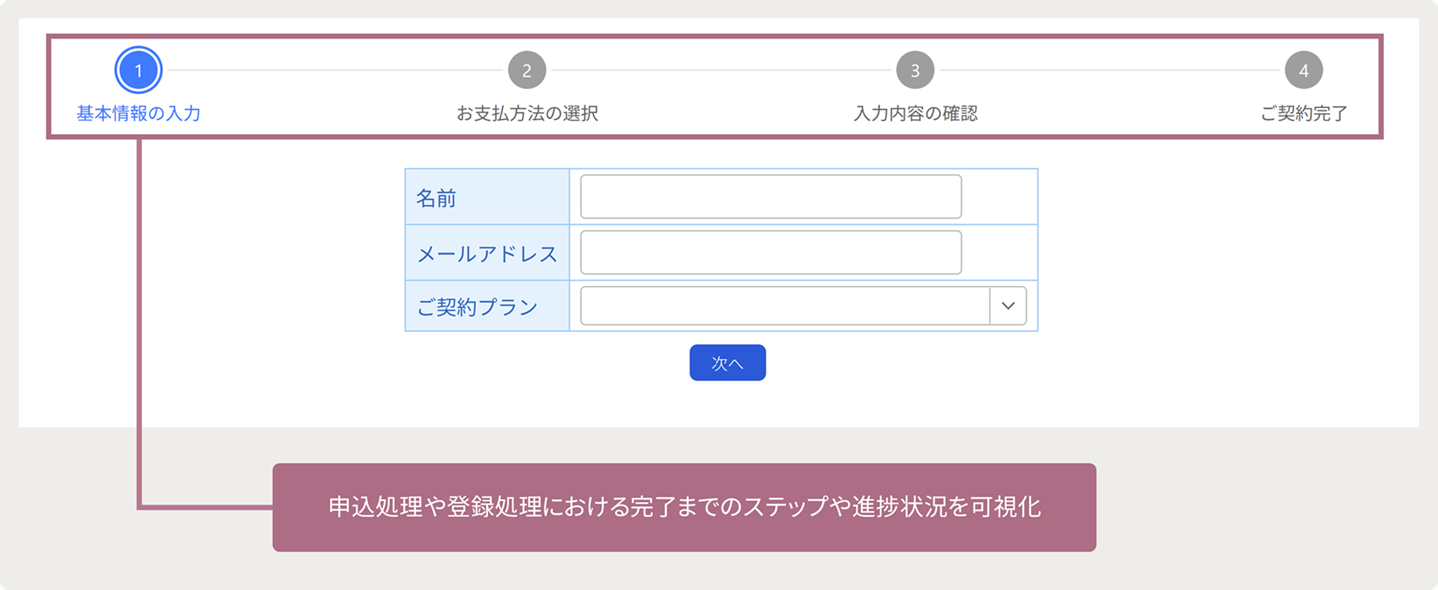 ステッパーコンポーネント