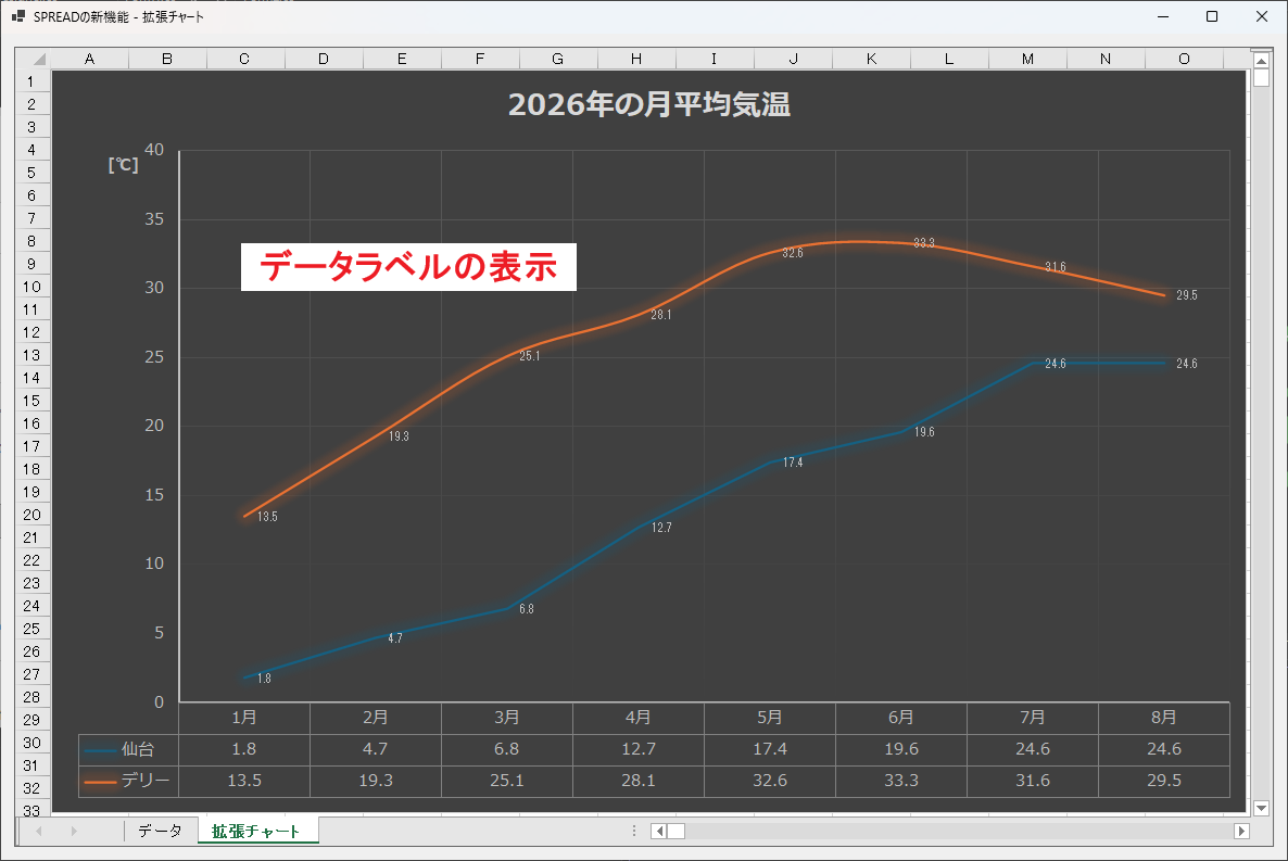 データラベルの表示切り替え