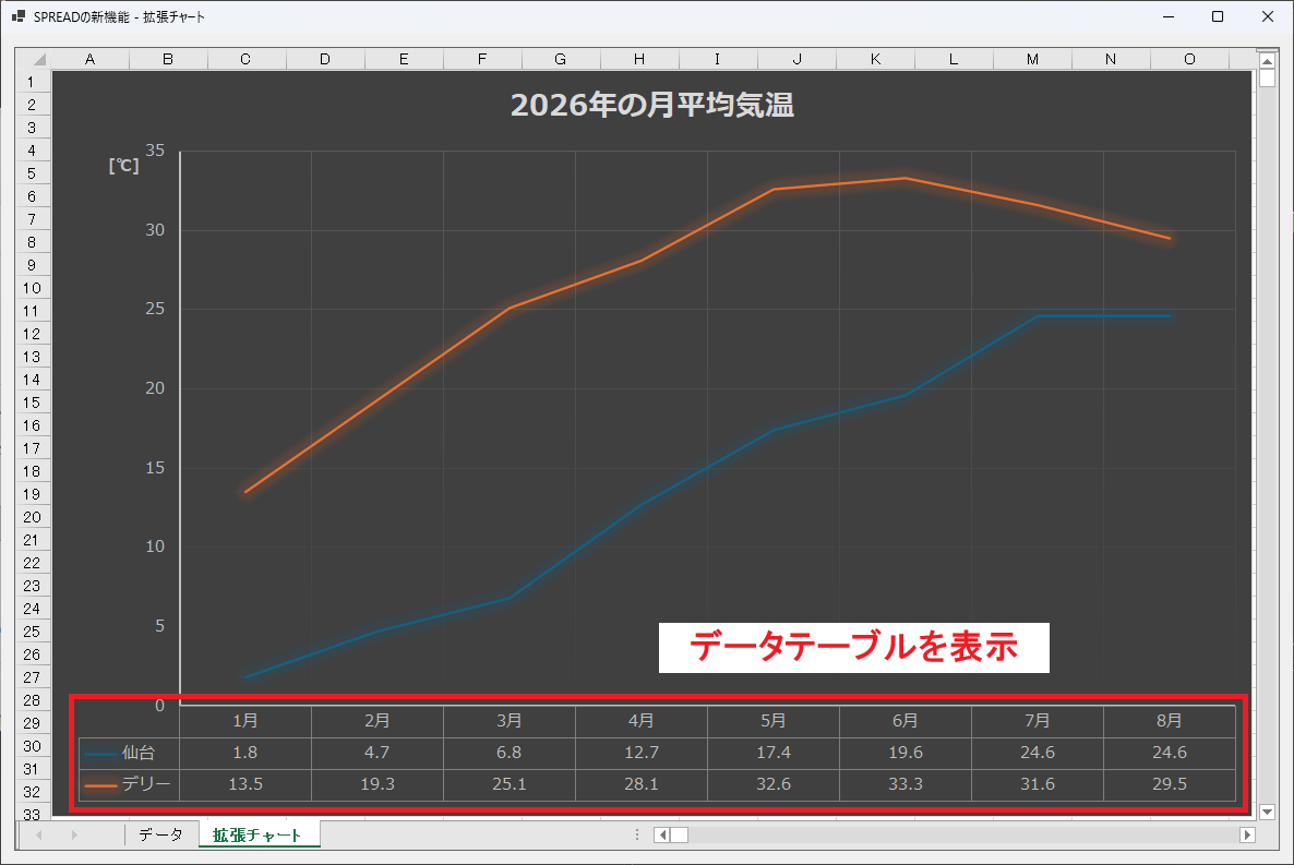 データテーブルの表示