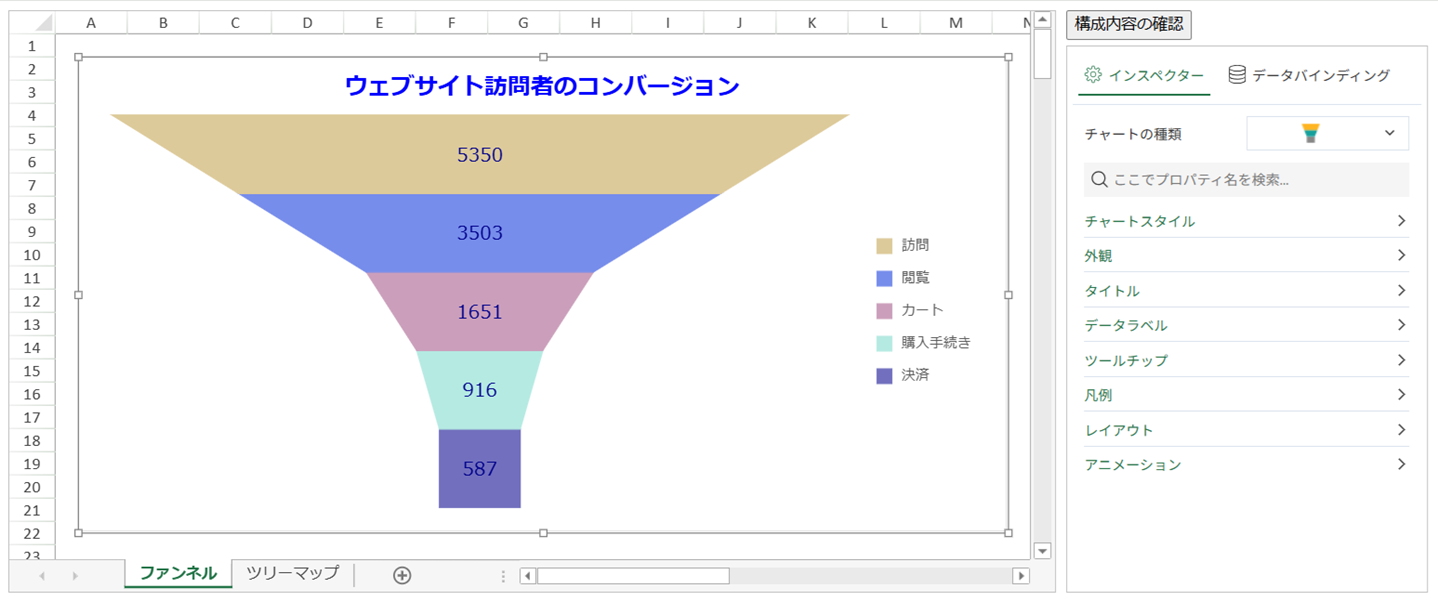 ファンネルチャート