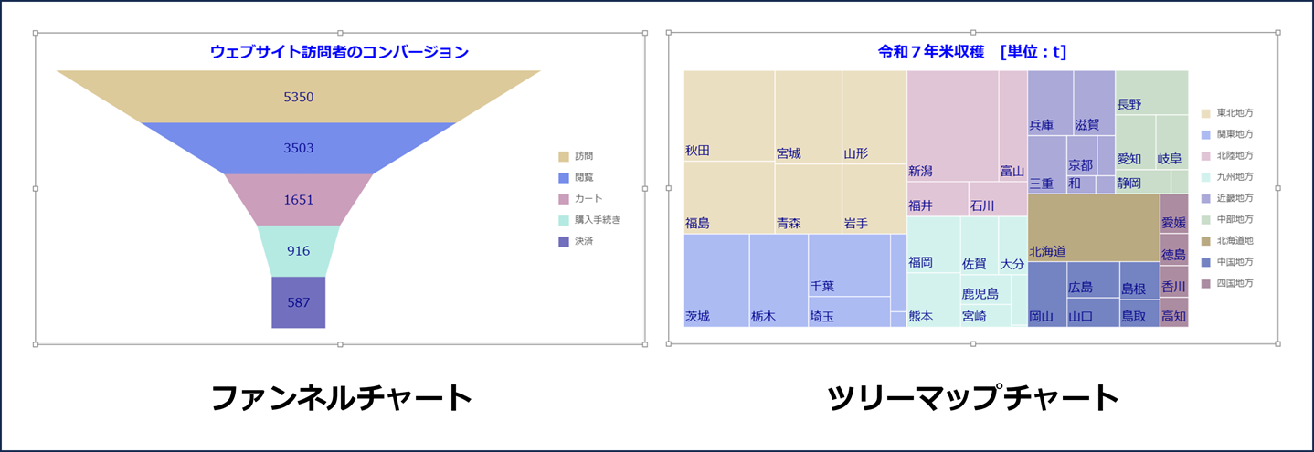 データチャートの「ファンネルチャート」と「ツリーマップチャート」