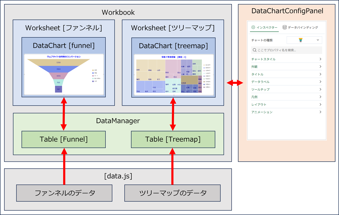 サンプルの構成