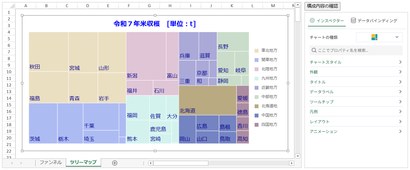 ツリーマップチャート