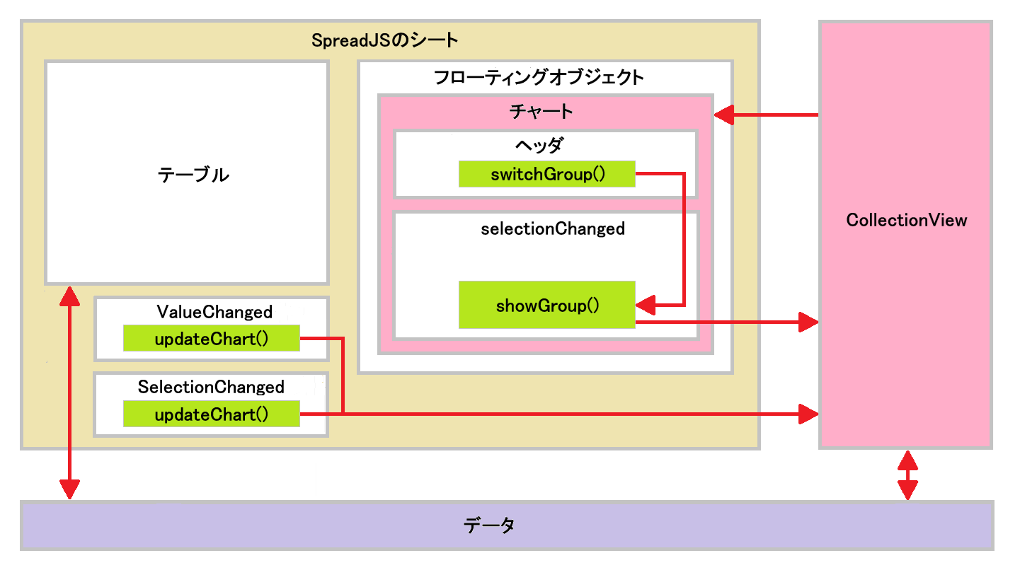 ドリルダウン処理の概要図