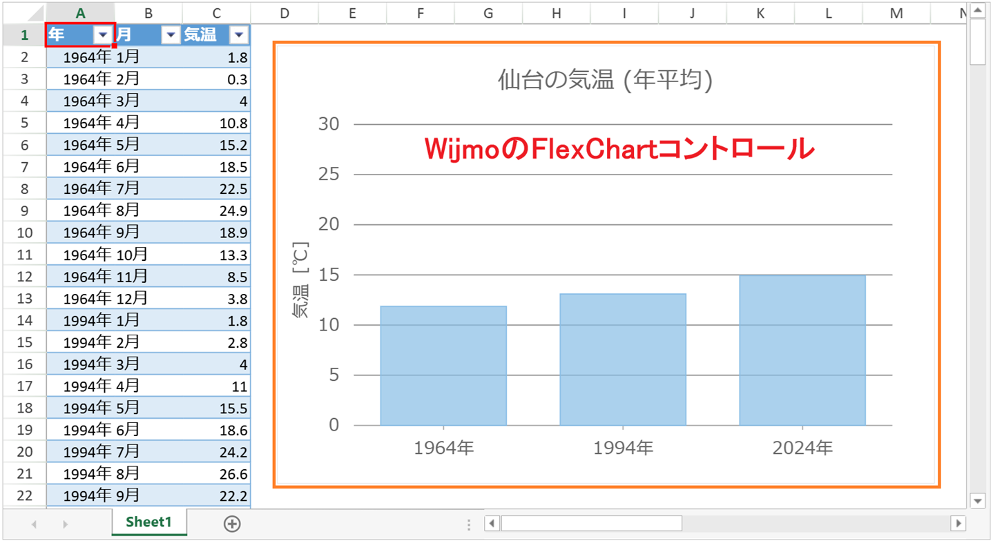 SpreadJS上にWijmoのFlexChartコントロールを表示