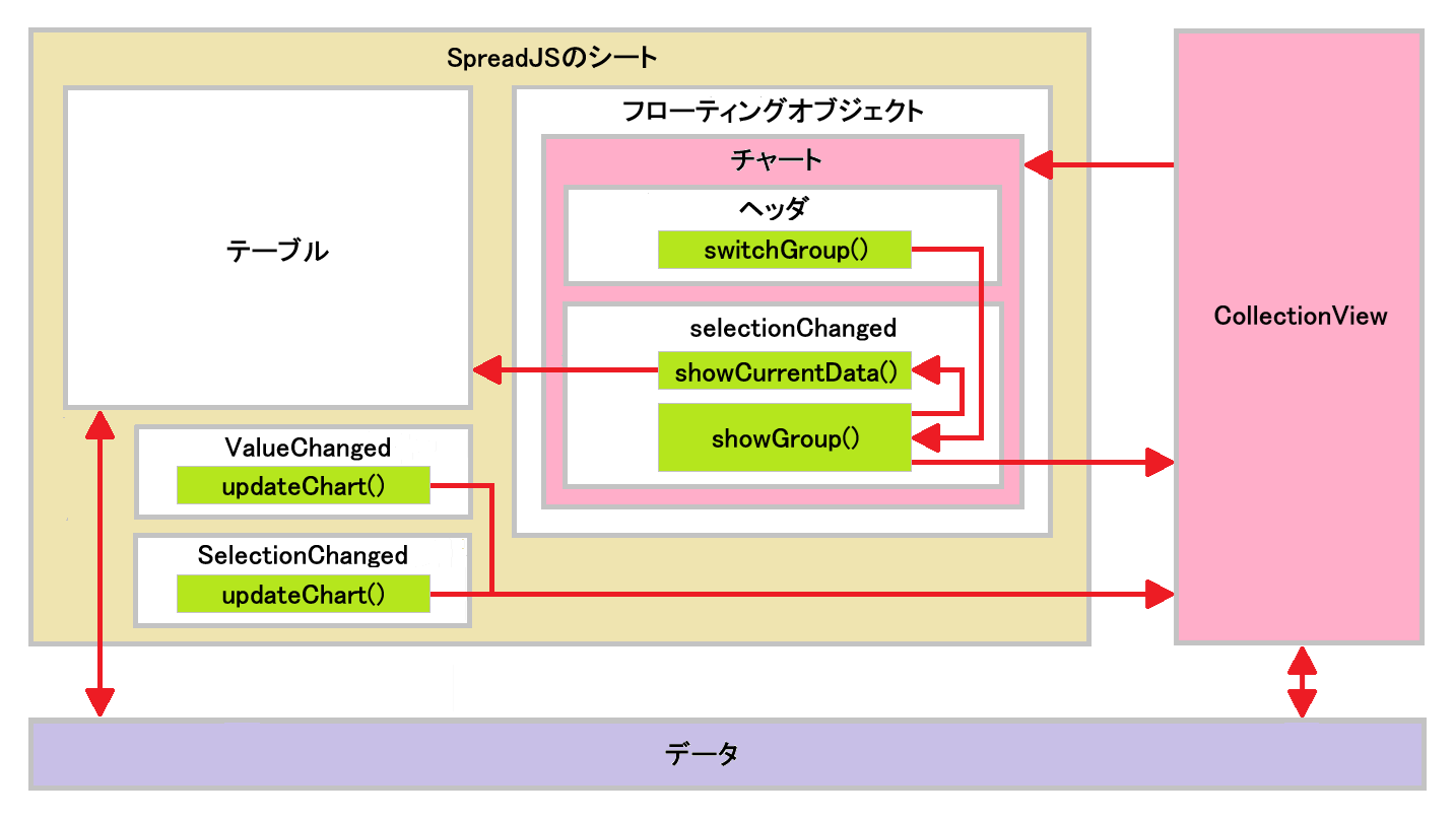 SpreadJSのデータとチャートの同期