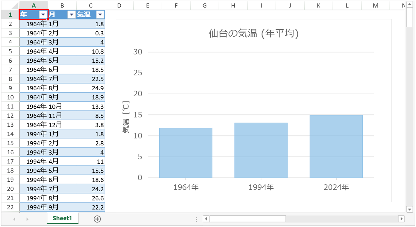 SpreadJS上にWijmoのFlexChartコントロールを表示