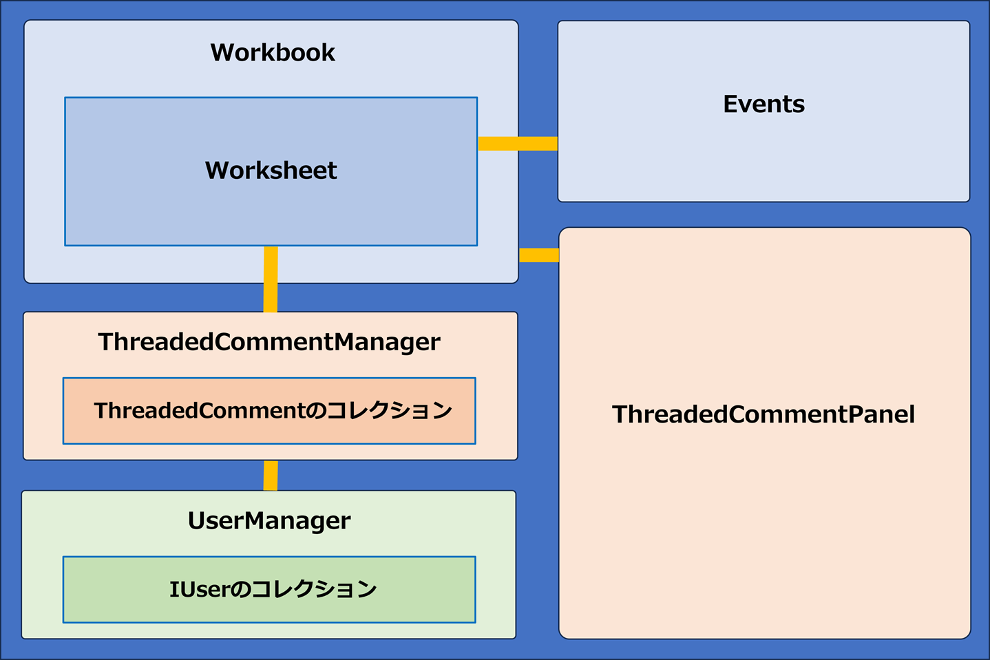 スレッドコ式コメント関連クラス
