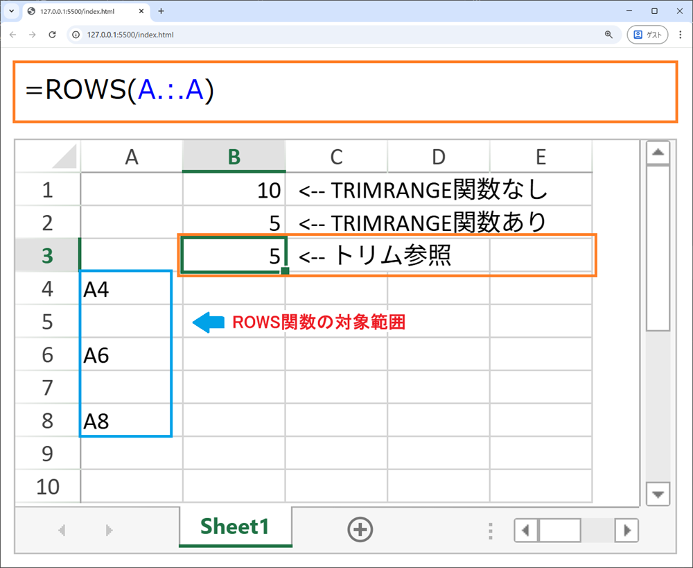 TRIM参照