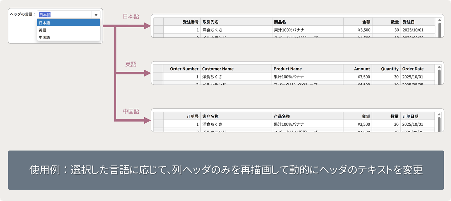 任意の範囲の列ヘッダ・行ヘッダの更新