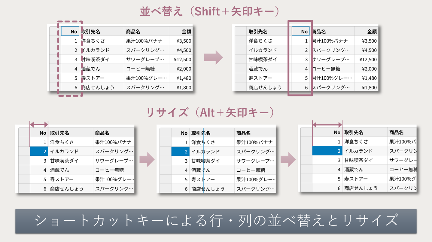 ショートカットキーによる行・列の並べ替えとリサイズ