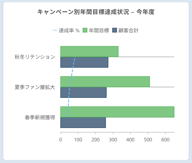 横棒チャート