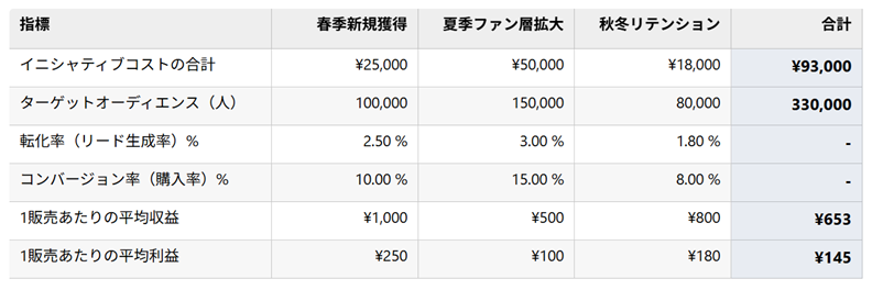 formatItemによる書式