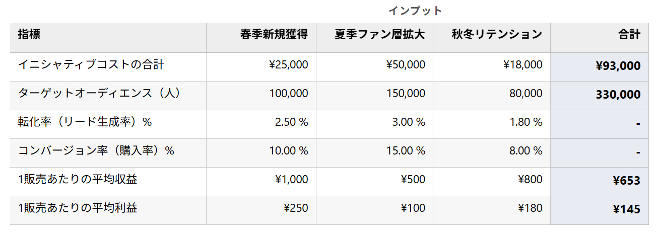 レーティング