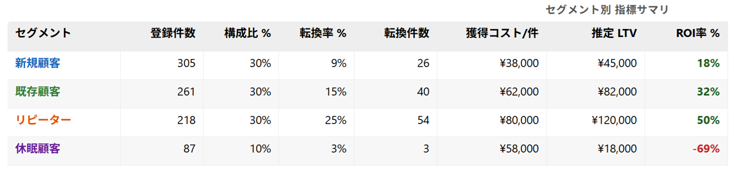 レーティング