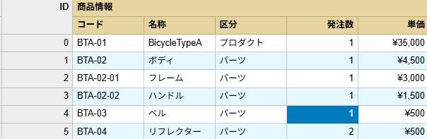 cssClass/cssClassAllプロパティでデータセルおよびヘッダーセルの背景色を変更