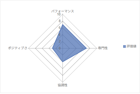 FlexRadar（Wijmo）