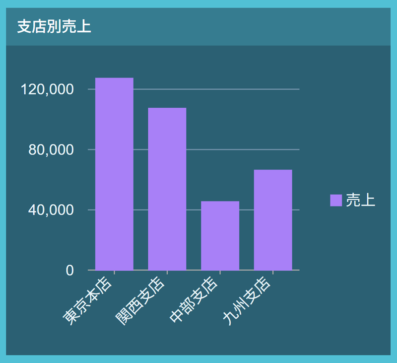 棒グラフ