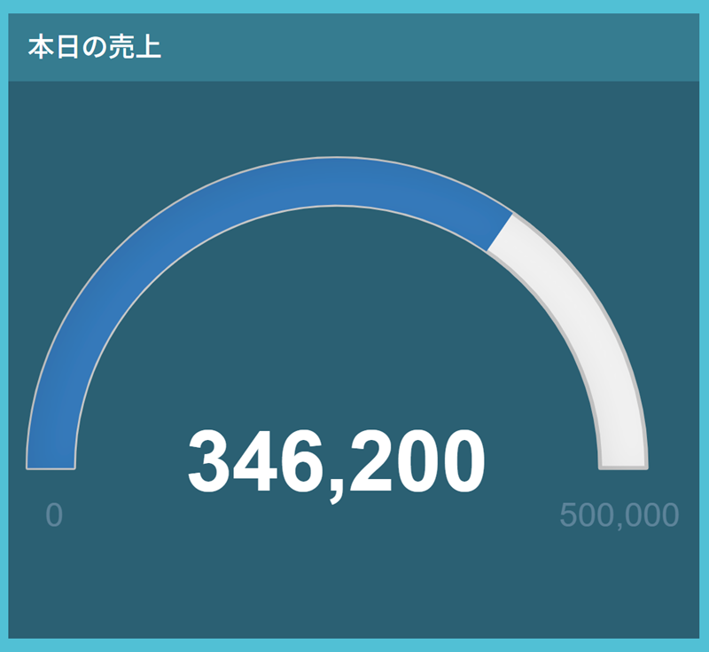 ゲージ