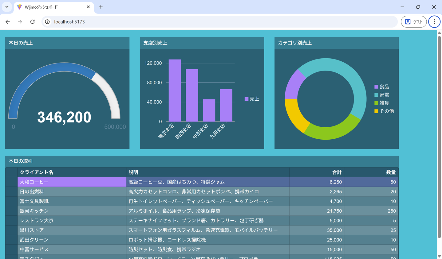 Wijmo×React×Bootstrapで作成したダッシュボード