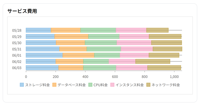 横棒チャート