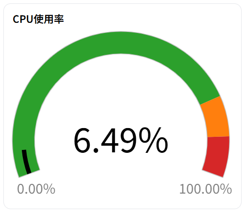 円形ゲージ