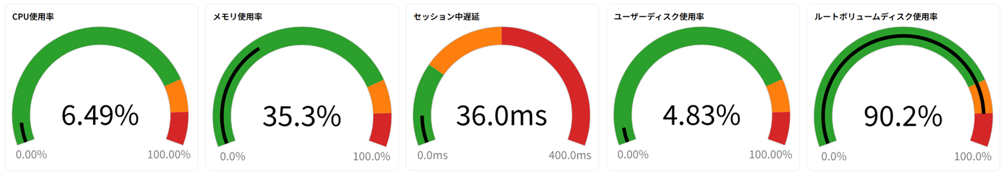 円形ゲージ