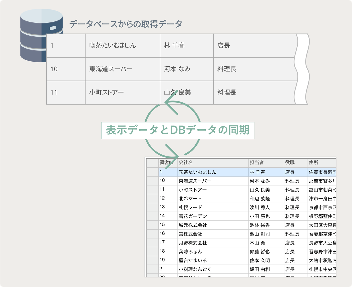 FlexGridのデータバインディング