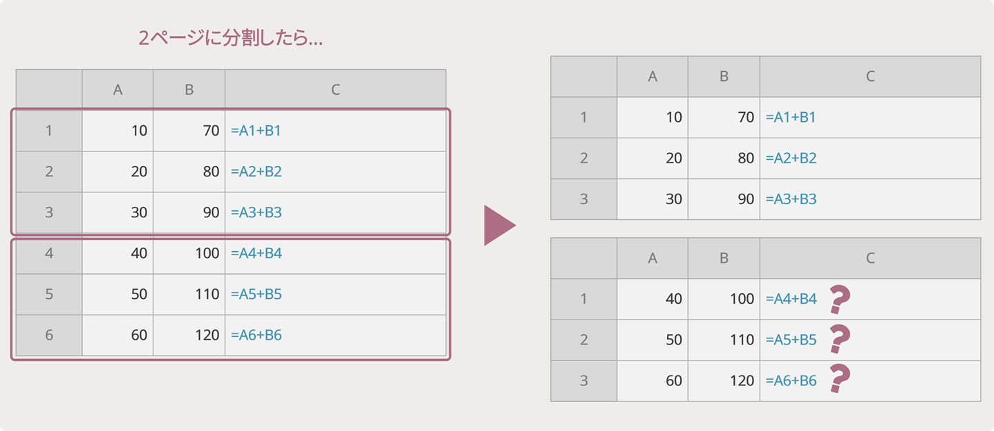 スプレッドシートでページングを行うと元々設定していた数式が機能しなくなる可能性がある