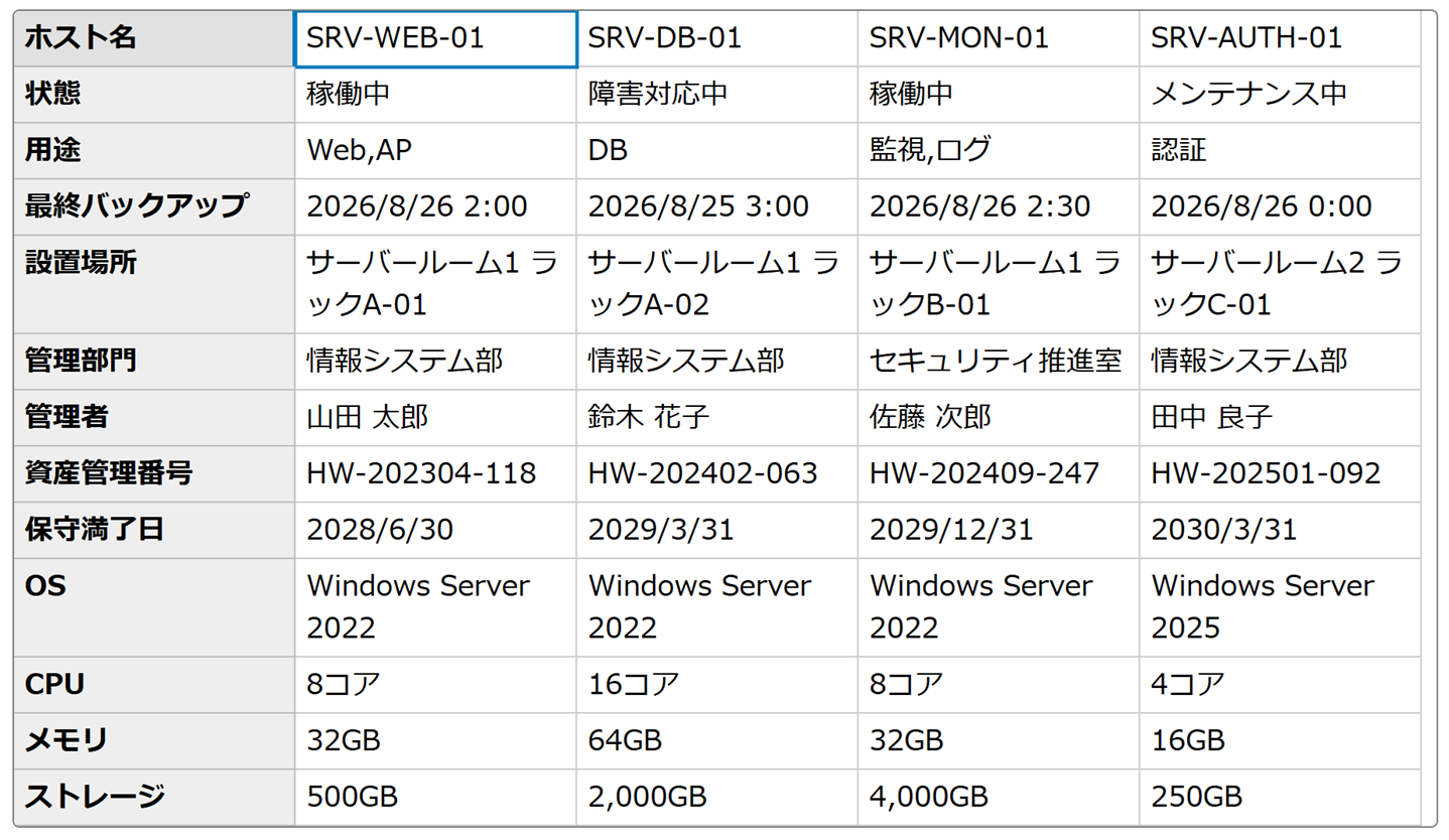 TransposedGrid（転置グリッド）カスタムエディタ適用前
